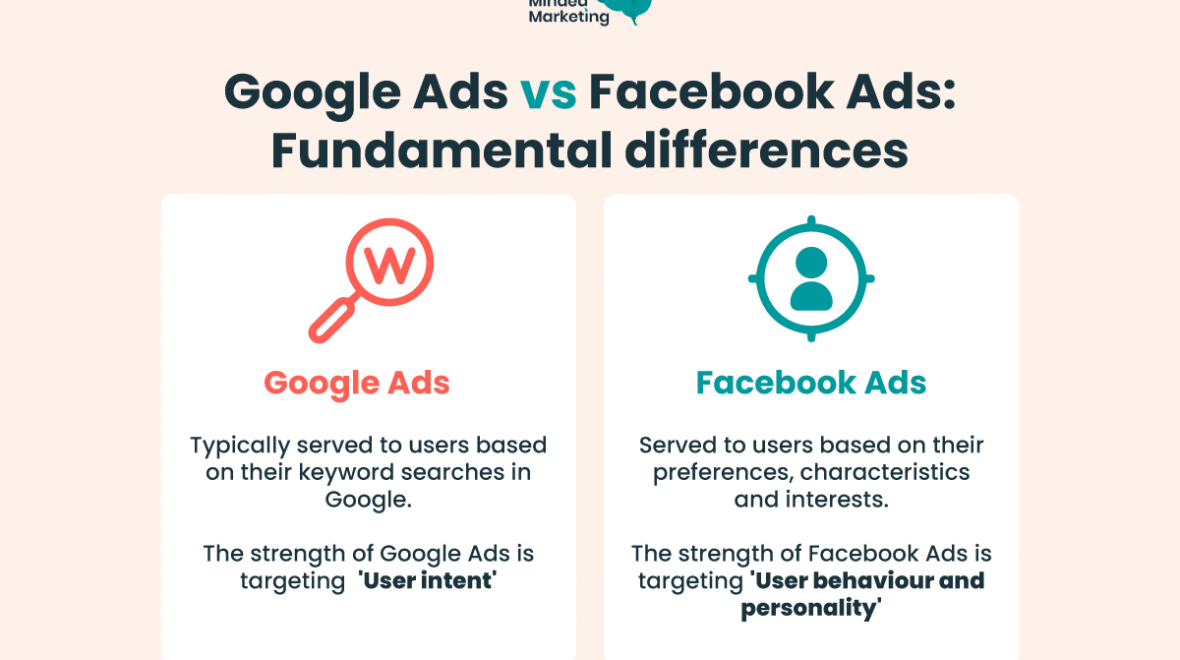 Facebook Ads vs. Google Ads: What Works Better for UK Markets?