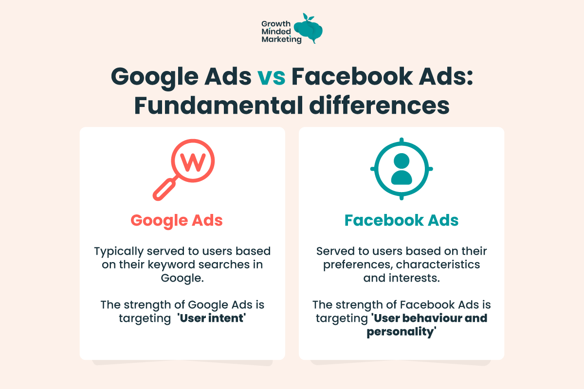 Facebook Ads vs. Google Ads: What Works Better for UK Markets?