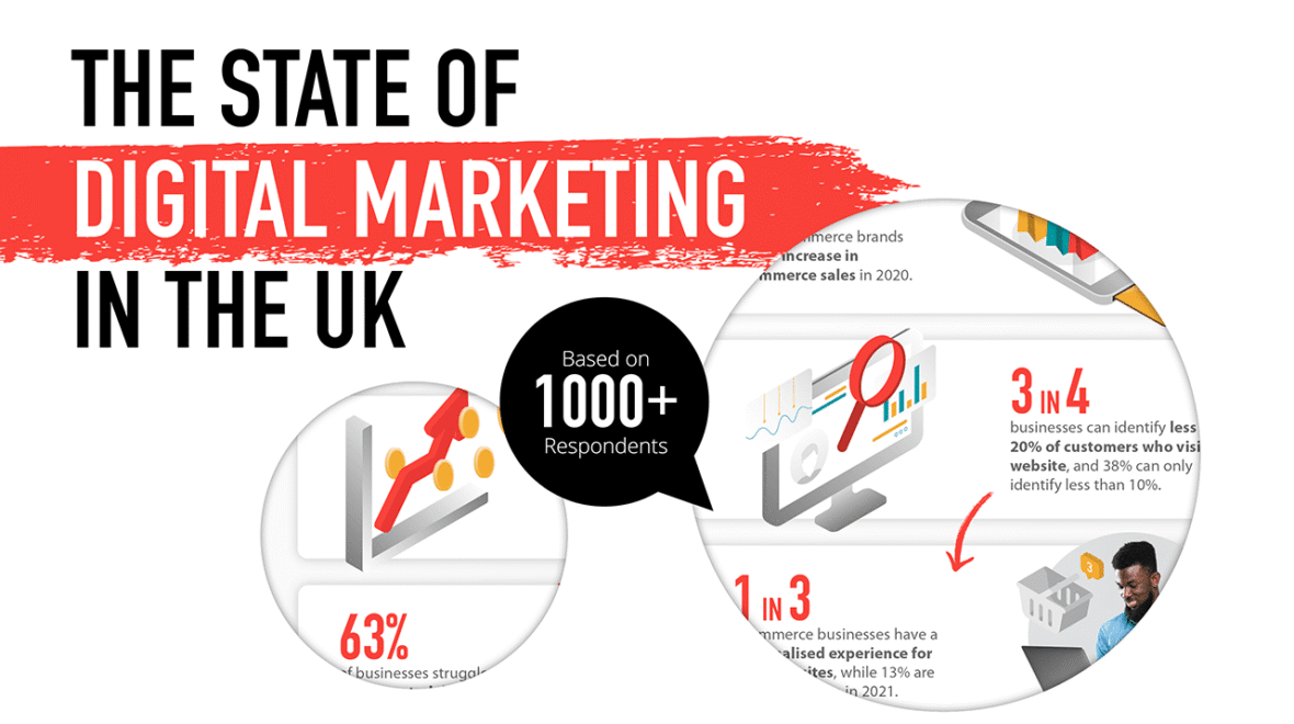 PPC Advertising in the UK: Expert Guide by Abdul Basit